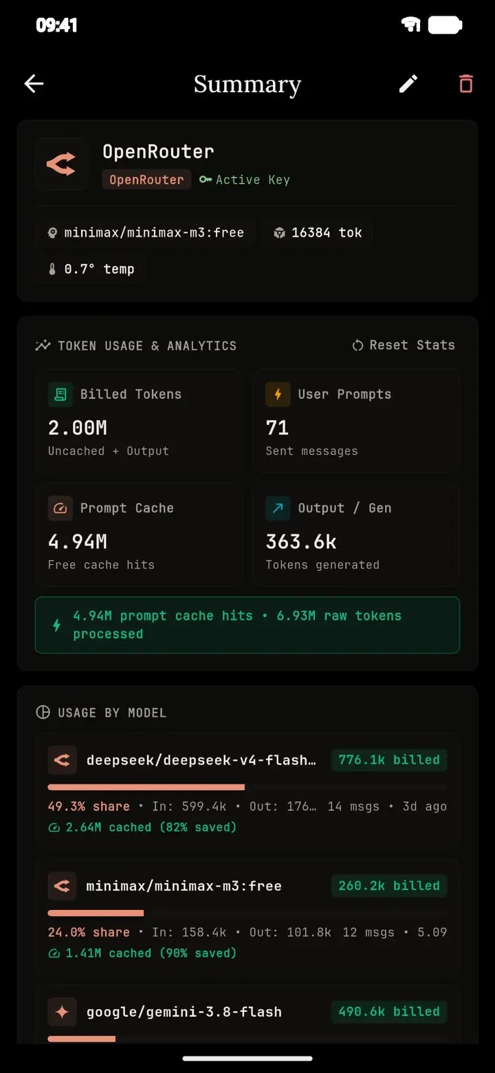 Resumen de uso de PolyDev: tokens facturados, aciertos de caché de prompts y uso por modelo